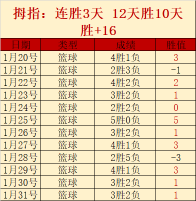 常规赛,辽宁迎战东,阳光药,乐竞登录入口,乐竞平台,乐竞注册网址,乐竞app,乐竞官网,乐竞网站,乐竞网页版