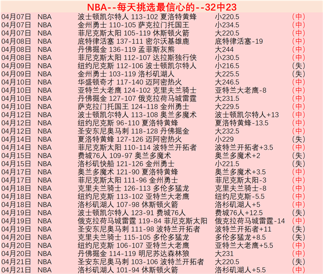 韩篮甲巅峰,对决,两战连胜,乐竞登录入口,乐竞平台,乐竞注册网址,乐竞app,乐竞官网,乐竞网站,乐竞网页版