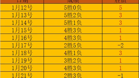 李文昊生日盛宴，广东队团圆共庆，徐杰、伯克品味鲜果，胡明轩惊喜亮相，莫兰德展“恶霸”本色