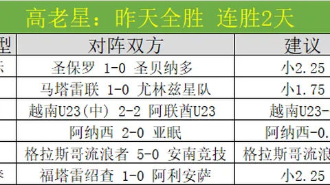 “阿森纳与曼联分差达15分，阿特塔坚称英超冠军之路未绝”